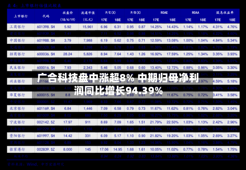 广合科技盘中涨超8% 中期归母净利润同比增长94.39%-第3张图片