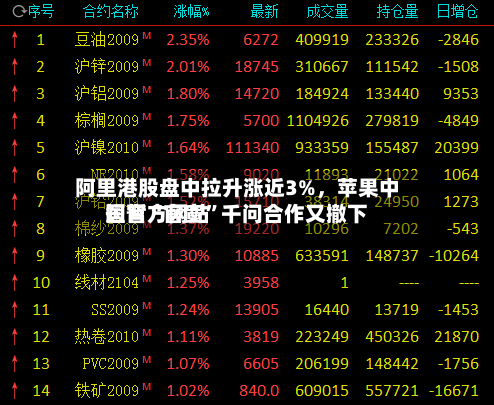阿里港股盘中拉升涨近3%，苹果中国官方网站短暂“官宣”千问合作又撤下-第2张图片