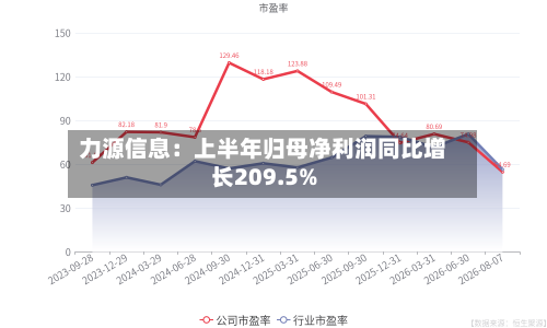 力源信息：上半年归母净利润同比增长209.5%-第1张图片