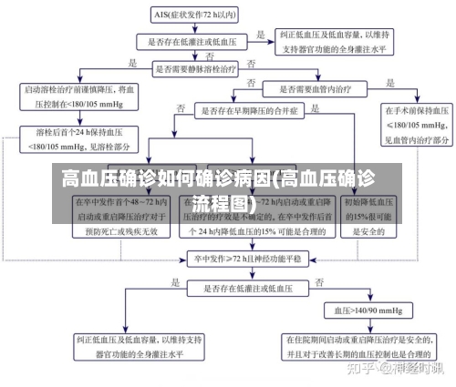 高血压确诊如何确诊病因(高血压确诊流程图)