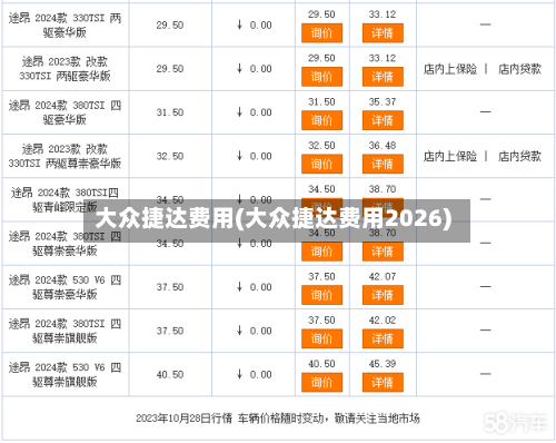 大众捷达费用(大众捷达费用2026)-第2张图片