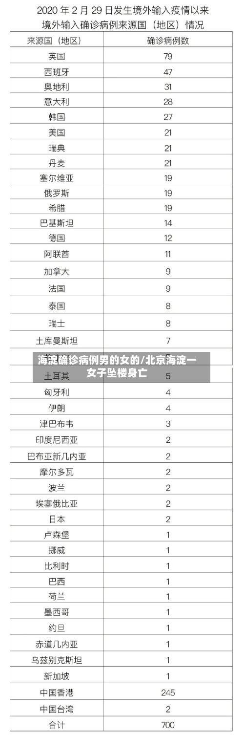 海淀确诊病例男的女的/北京海淀一女子坠楼身亡-第3张图片