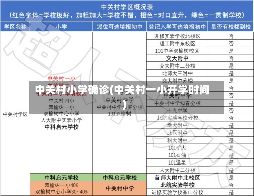 中关村小学确诊(中关村一小开学时间)-第2张图片