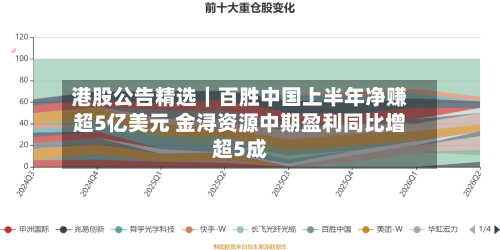 港股公告精选｜百胜中国上半年净赚超5亿美元 金浔资源中期盈利同比增超5成-第2张图片
