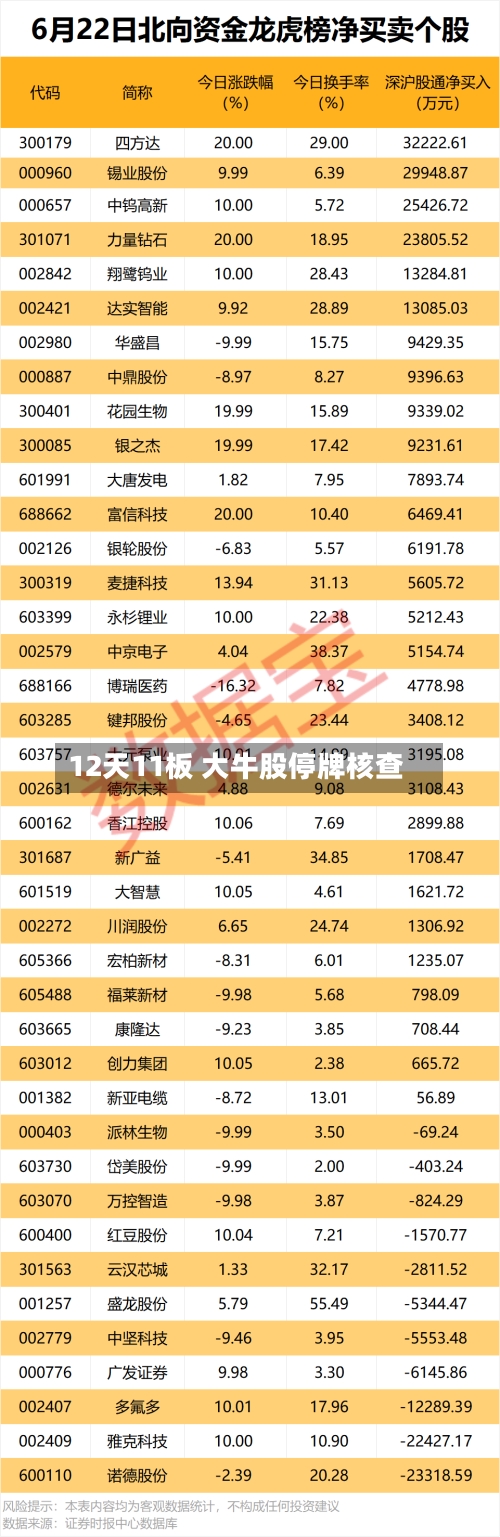 12天11板 大牛股停牌核查