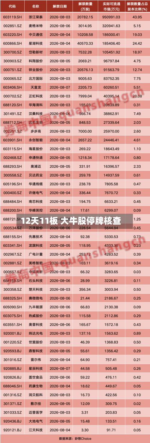 12天11板 大牛股停牌核查-第2张图片