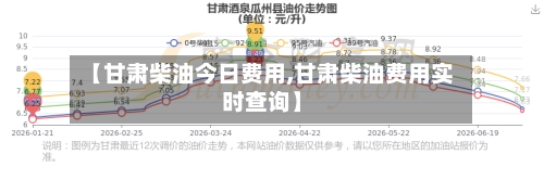 【甘肃柴油今日费用,甘肃柴油费用实时查询】-第2张图片