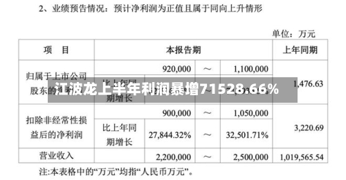 江波龙上半年利润暴增71528.66%