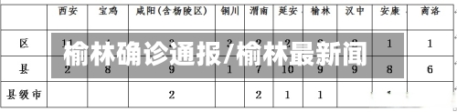 榆林确诊通报/榆林最新闻-第3张图片