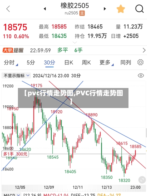 【pvc行情走势图,PVC行情走势图】-第2张图片