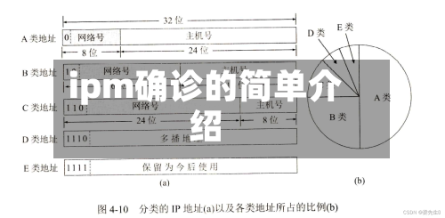 ipm确诊的简单介绍
