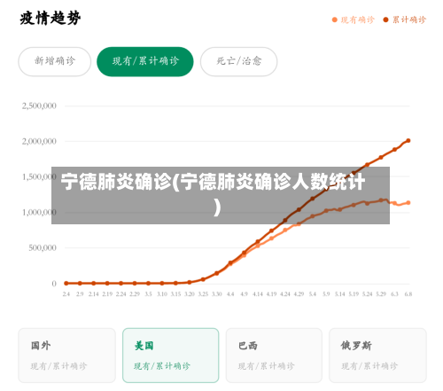 宁德肺炎确诊(宁德肺炎确诊人数统计)-第2张图片