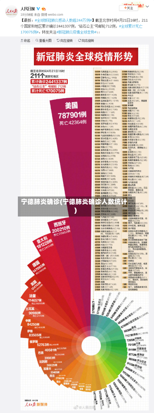 宁德肺炎确诊(宁德肺炎确诊人数统计)