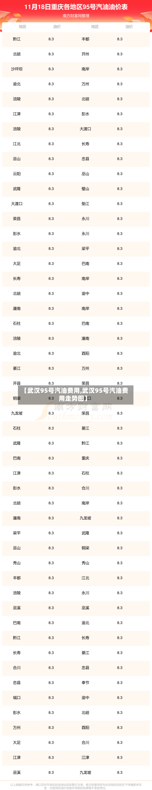 【武汉95号汽油费用,武汉95号汽油费用走势图】