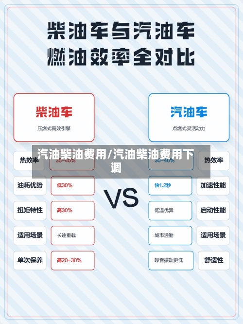 汽油柴油费用/汽油柴油费用下调