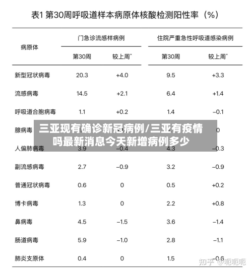 三亚现有确诊新冠病例/三亚有疫情吗最新消息今天新增病例多少-第2张图片