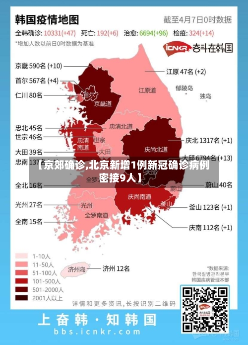 【京郊确诊,北京新增1例新冠确诊病例 密接9人】