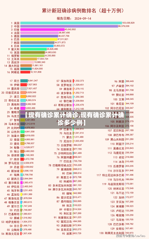 【现有确诊累计确诊,现有确诊累计确诊多少例】-第1张图片