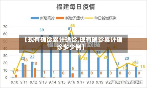 【现有确诊累计确诊,现有确诊累计确诊多少例】-第2张图片