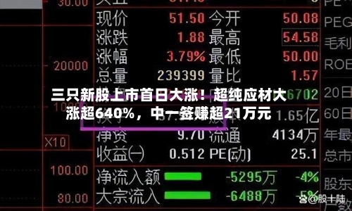 三只新股上市首日大涨！超纯应材大涨超640%，中一签赚超21万元-第2张图片