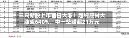 三只新股上市首日大涨！超纯应材大涨超640%，中一签赚超21万元