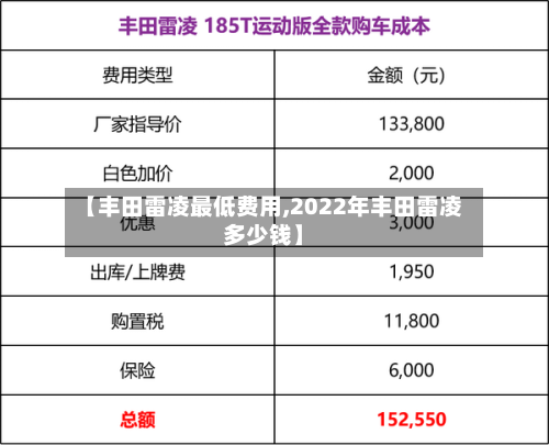 【丰田雷凌最低费用,2022年丰田雷凌多少钱】-第2张图片