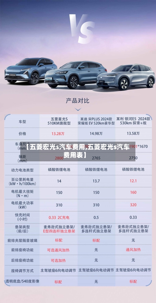 【五菱宏光s汽车费用,五菱宏光s汽车费用表】-第2张图片
