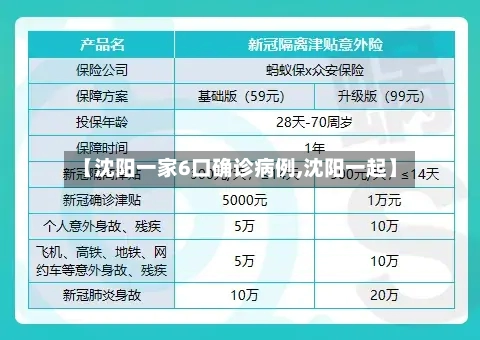 【沈阳一家6口确诊病例,沈阳一起】