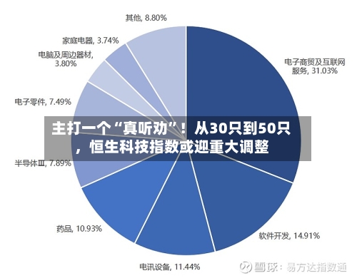 主打一个“真听劝	”！从30只到50只，恒生科技指数或迎重大调整-第3张图片