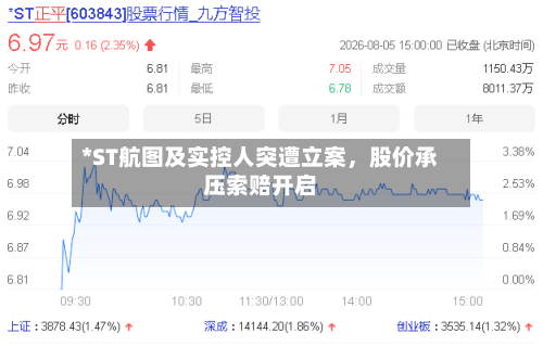 *ST航图及实控人突遭立案，股价承压索赔开启-第2张图片