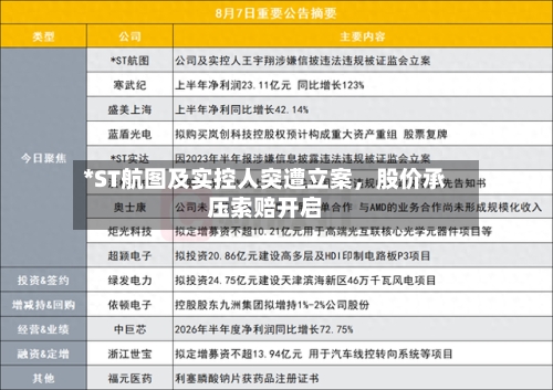 *ST航图及实控人突遭立案	，股价承压索赔开启-第3张图片